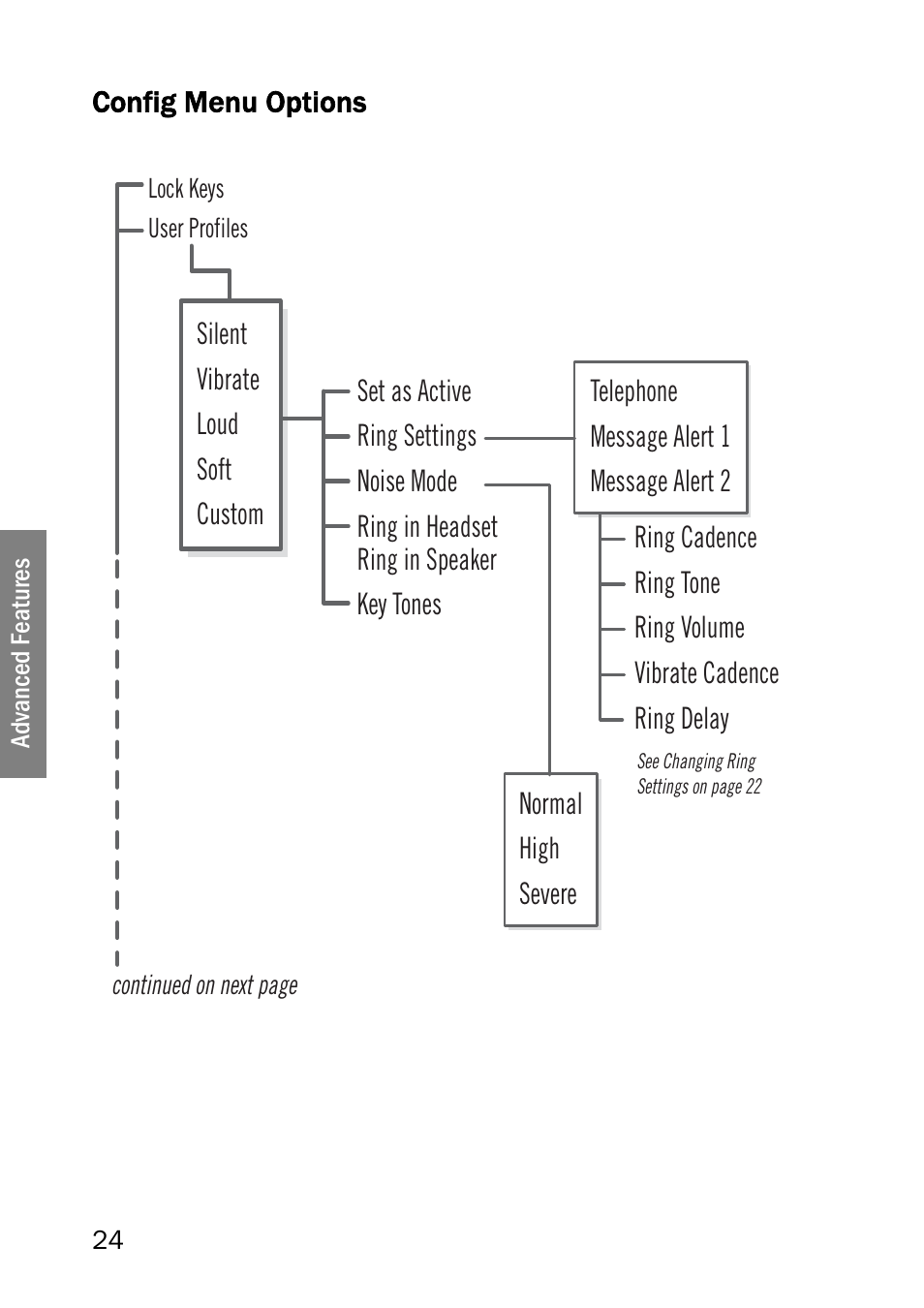 Config menu options | SpectraLink LINK 6020 User Manual | Page 24 / 48