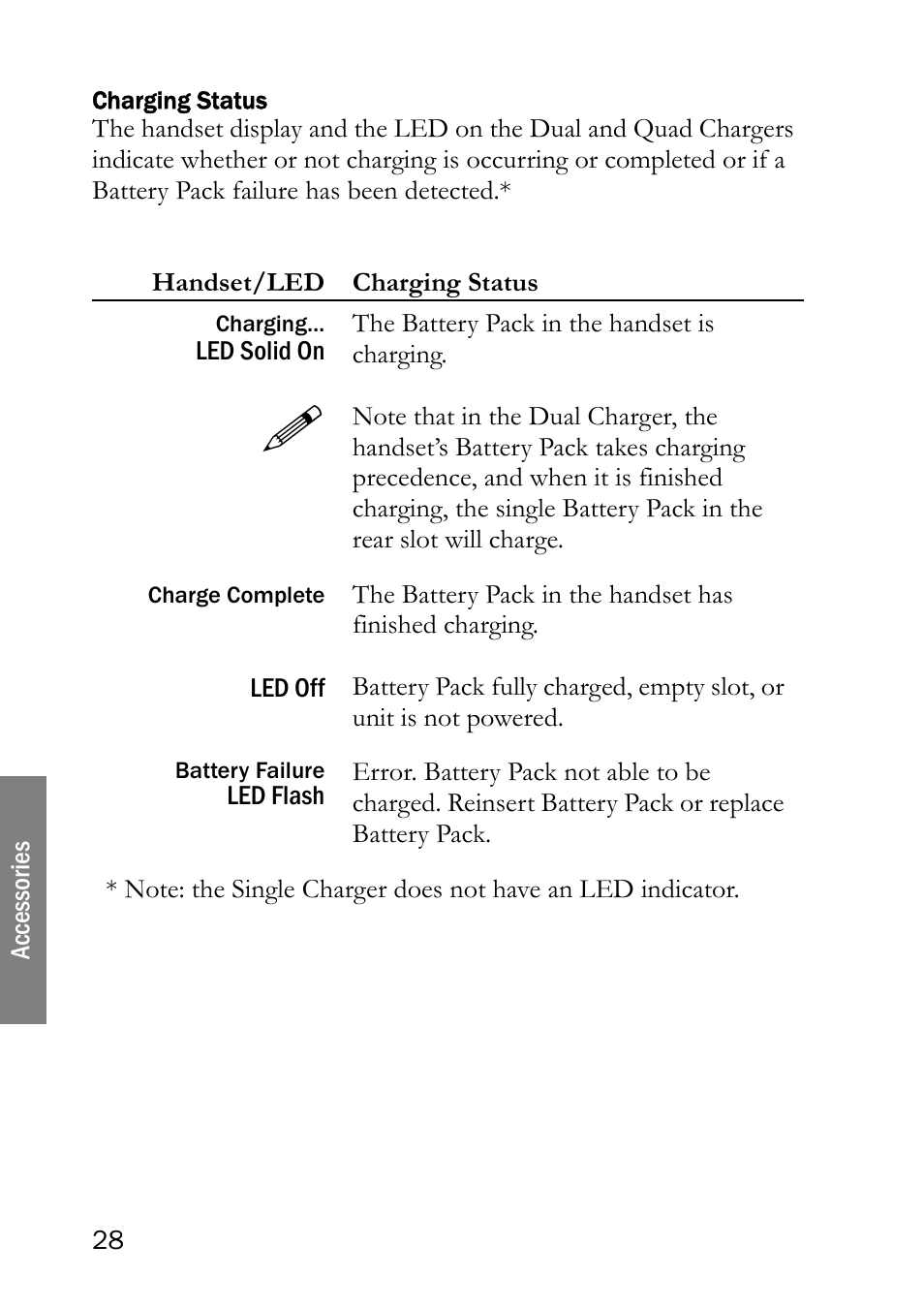 Charging status | SpectraLink LINK 6020 User Manual | Page 28 / 48