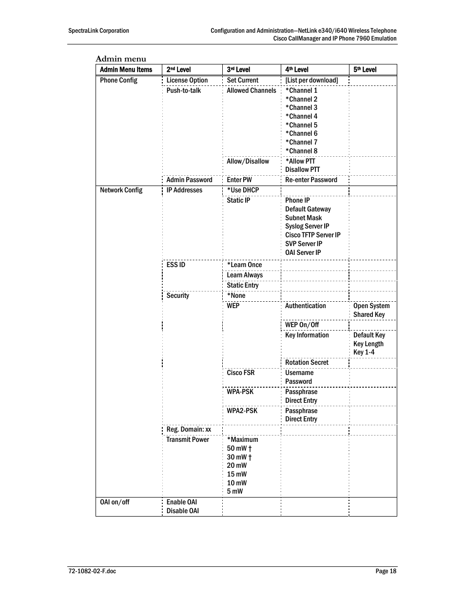 SpectraLink NetLink e340 User Manual | Page 18 / 58