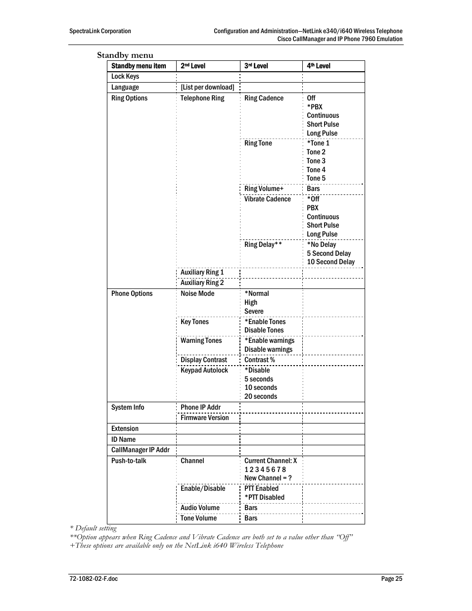 SpectraLink NetLink e340 User Manual | Page 25 / 58