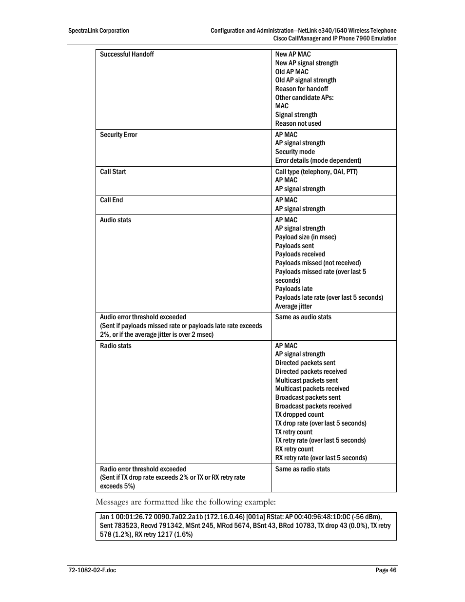 SpectraLink NetLink e340 User Manual | Page 46 / 58