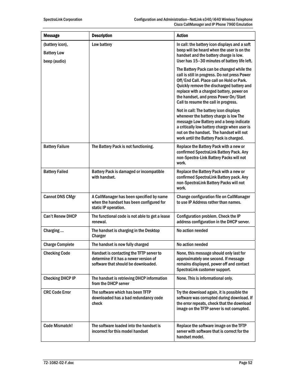 SpectraLink NetLink e340 User Manual | Page 52 / 58