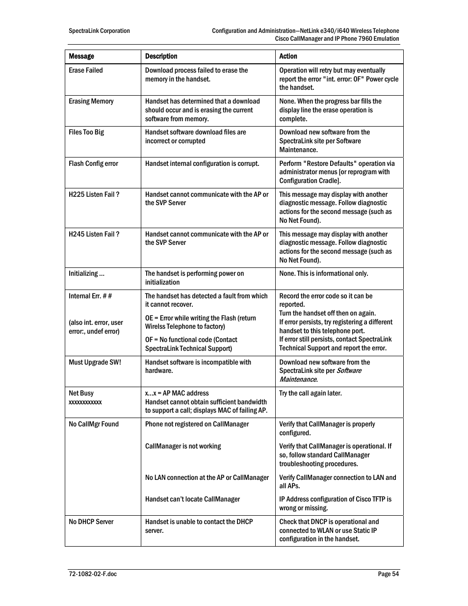 SpectraLink NetLink e340 User Manual | Page 54 / 58