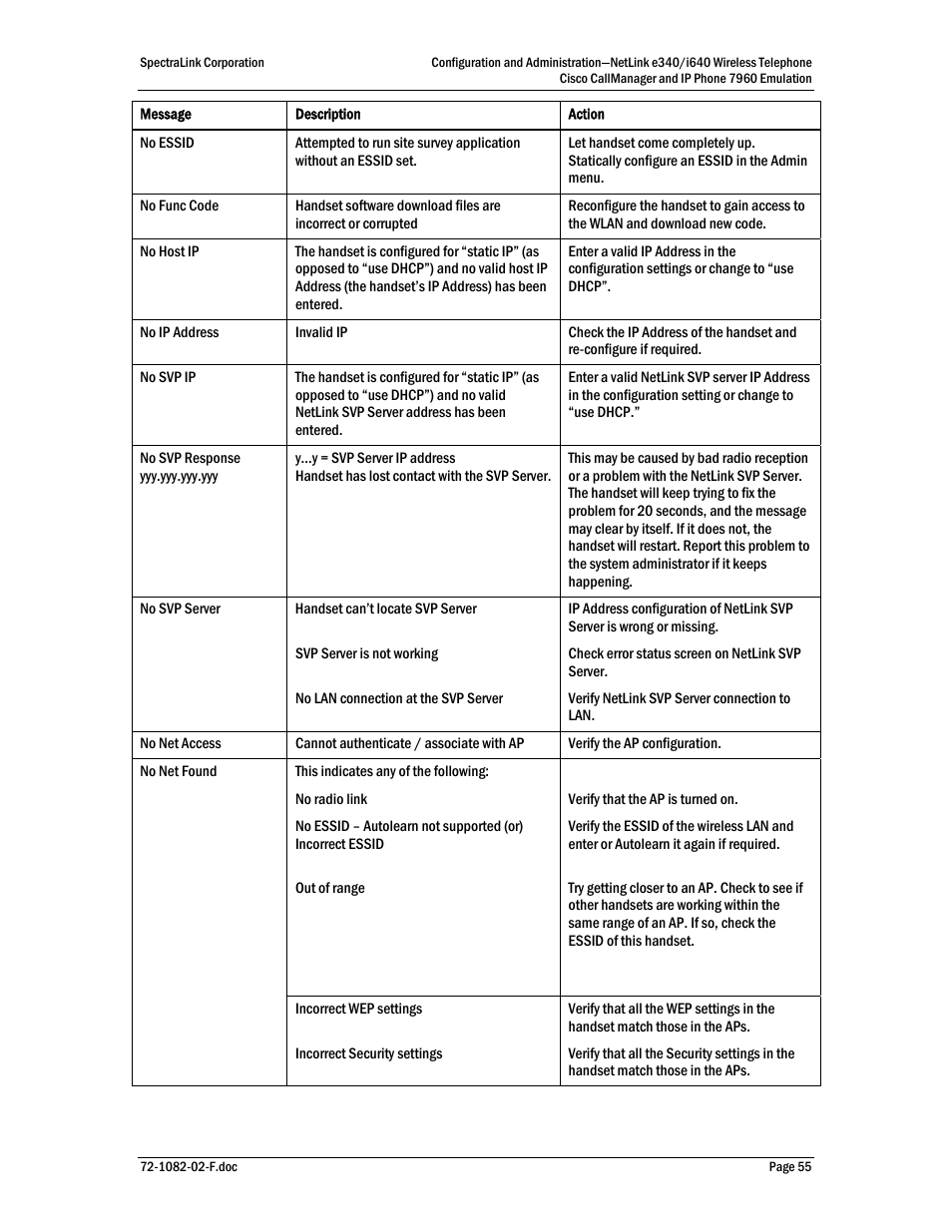 SpectraLink NetLink e340 User Manual | Page 55 / 58