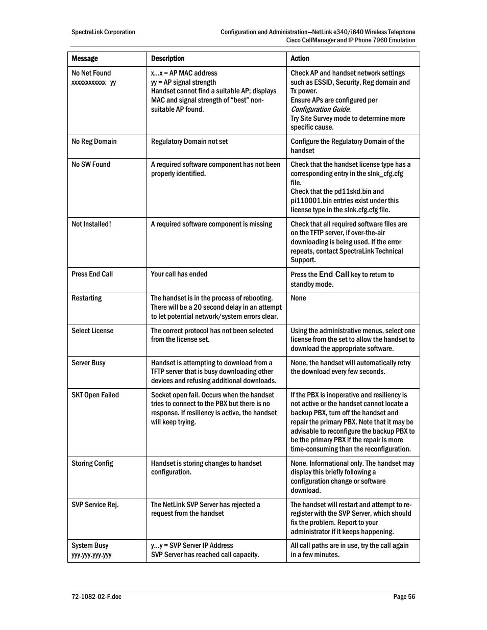 SpectraLink NetLink e340 User Manual | Page 56 / 58