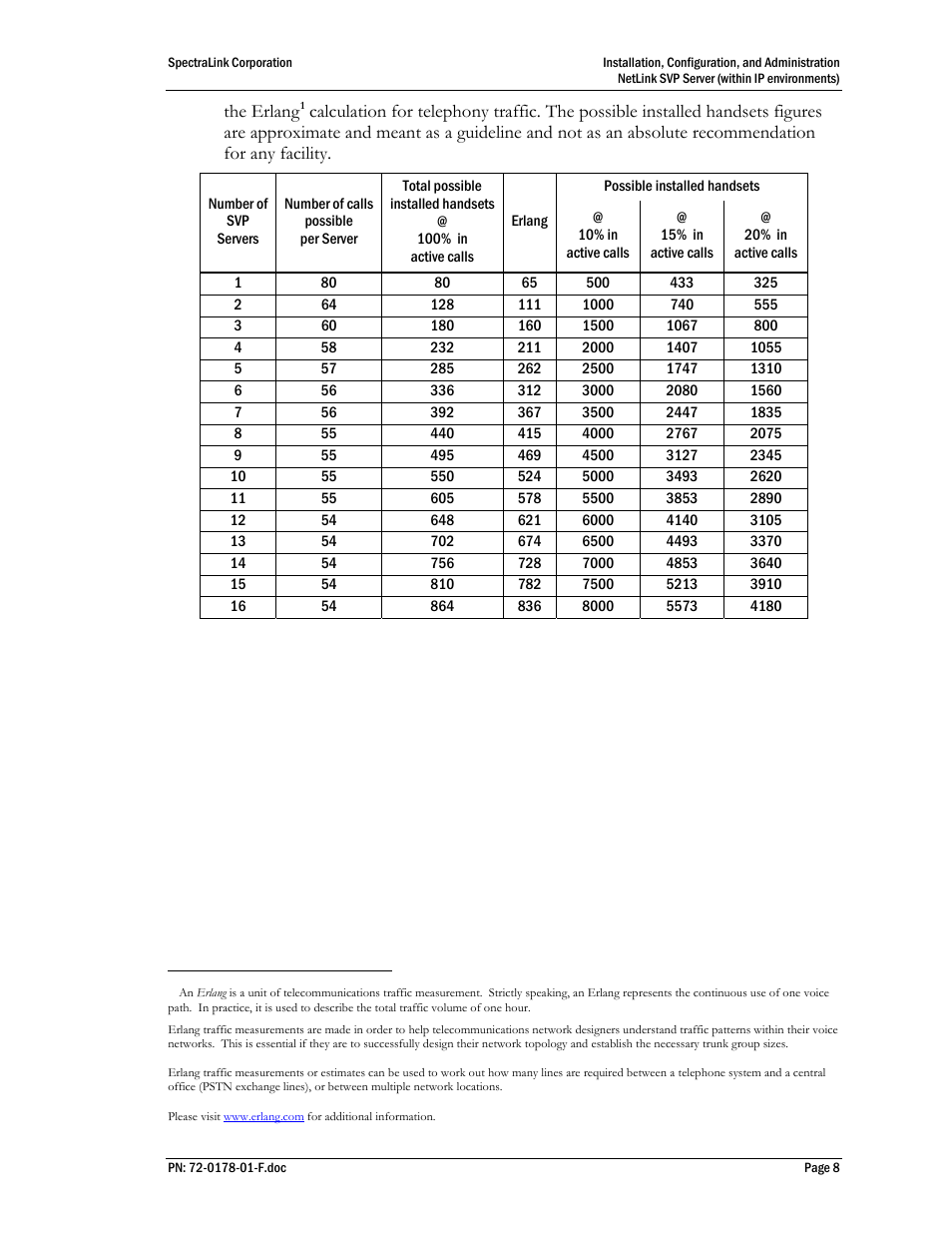 SpectraLink SVP100 User Manual | Page 8 / 35