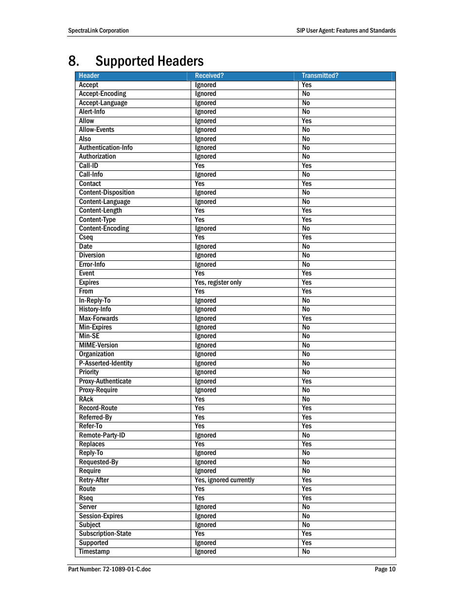 Supported headers | SpectraLink i640 User Manual | Page 10 / 11