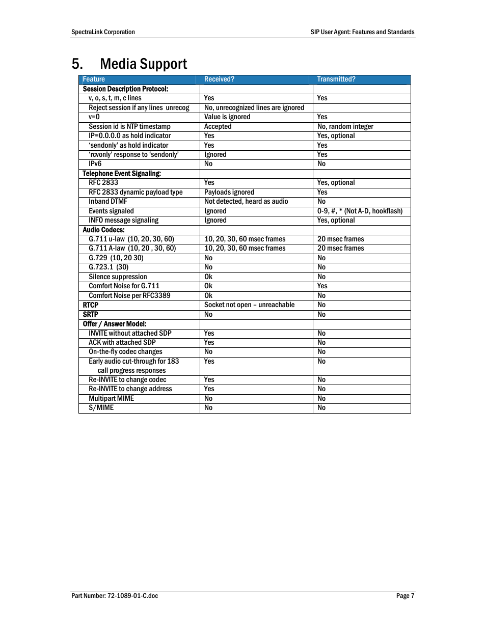 Media support | SpectraLink i640 User Manual | Page 7 / 11