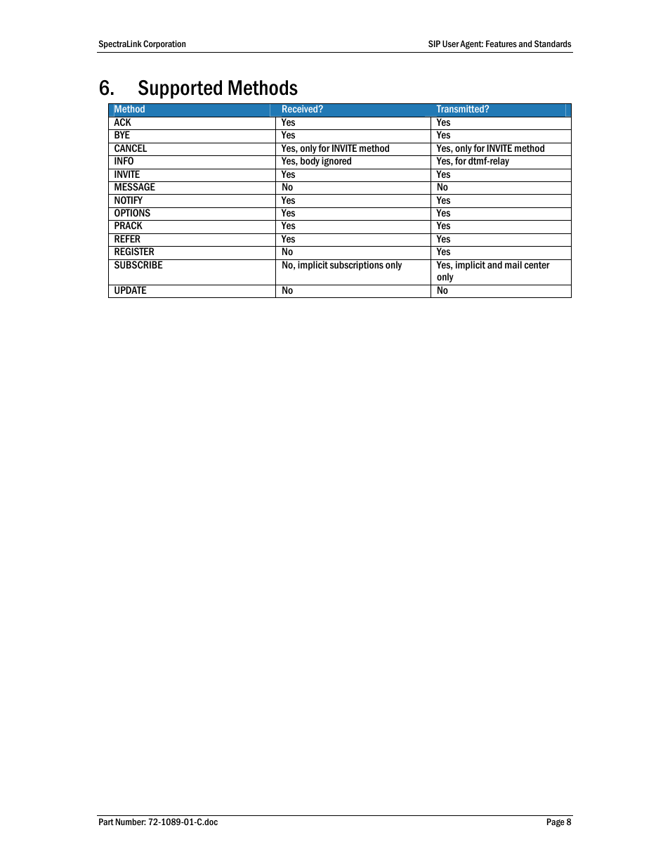 Supported methods | SpectraLink i640 User Manual | Page 8 / 11