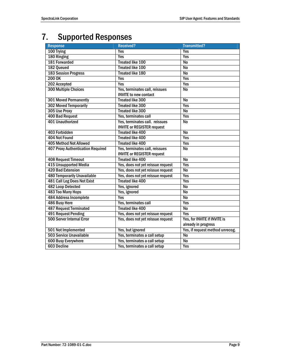 Supported responses | SpectraLink i640 User Manual | Page 9 / 11