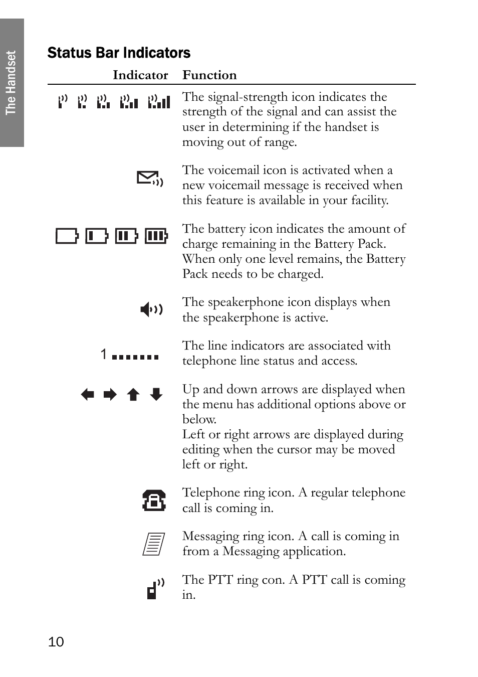 Status bar indicators | SpectraLink NetLink 8000 User Manual | Page 10 / 48
