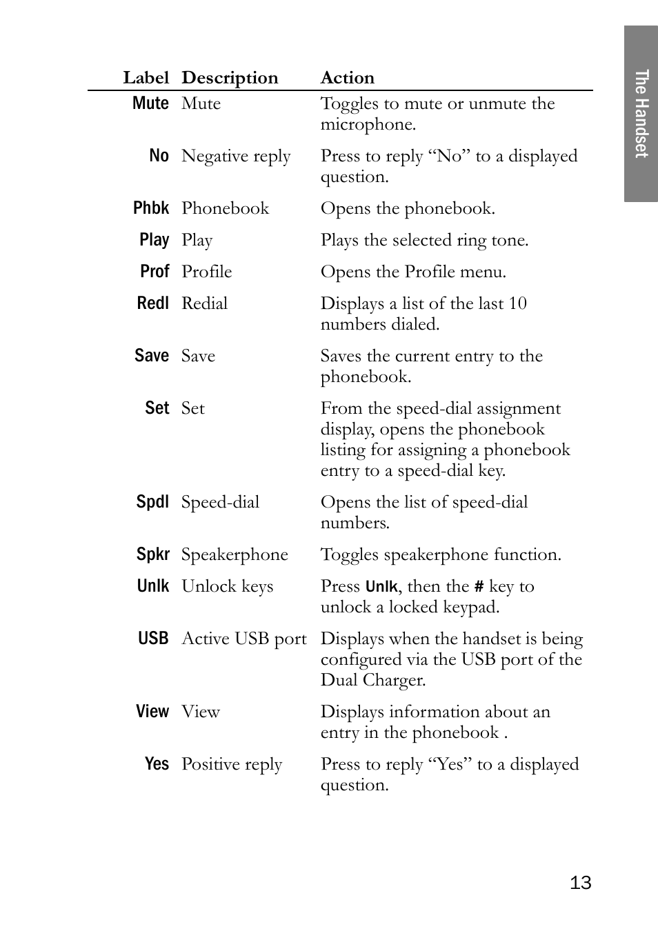 SpectraLink NetLink 8000 User Manual | Page 13 / 48