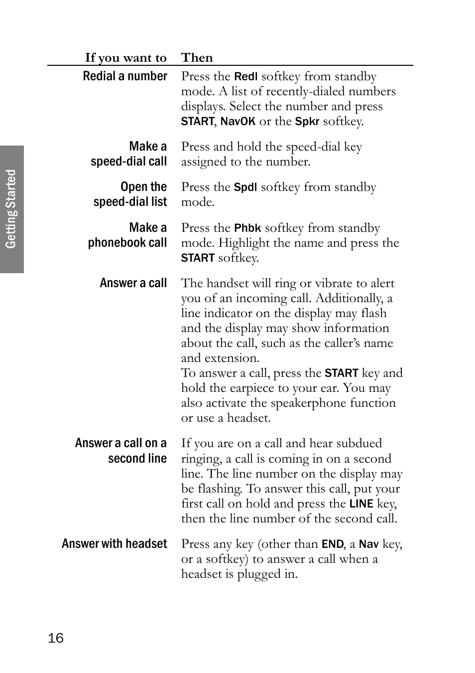 SpectraLink NetLink 8000 User Manual | Page 16 / 48