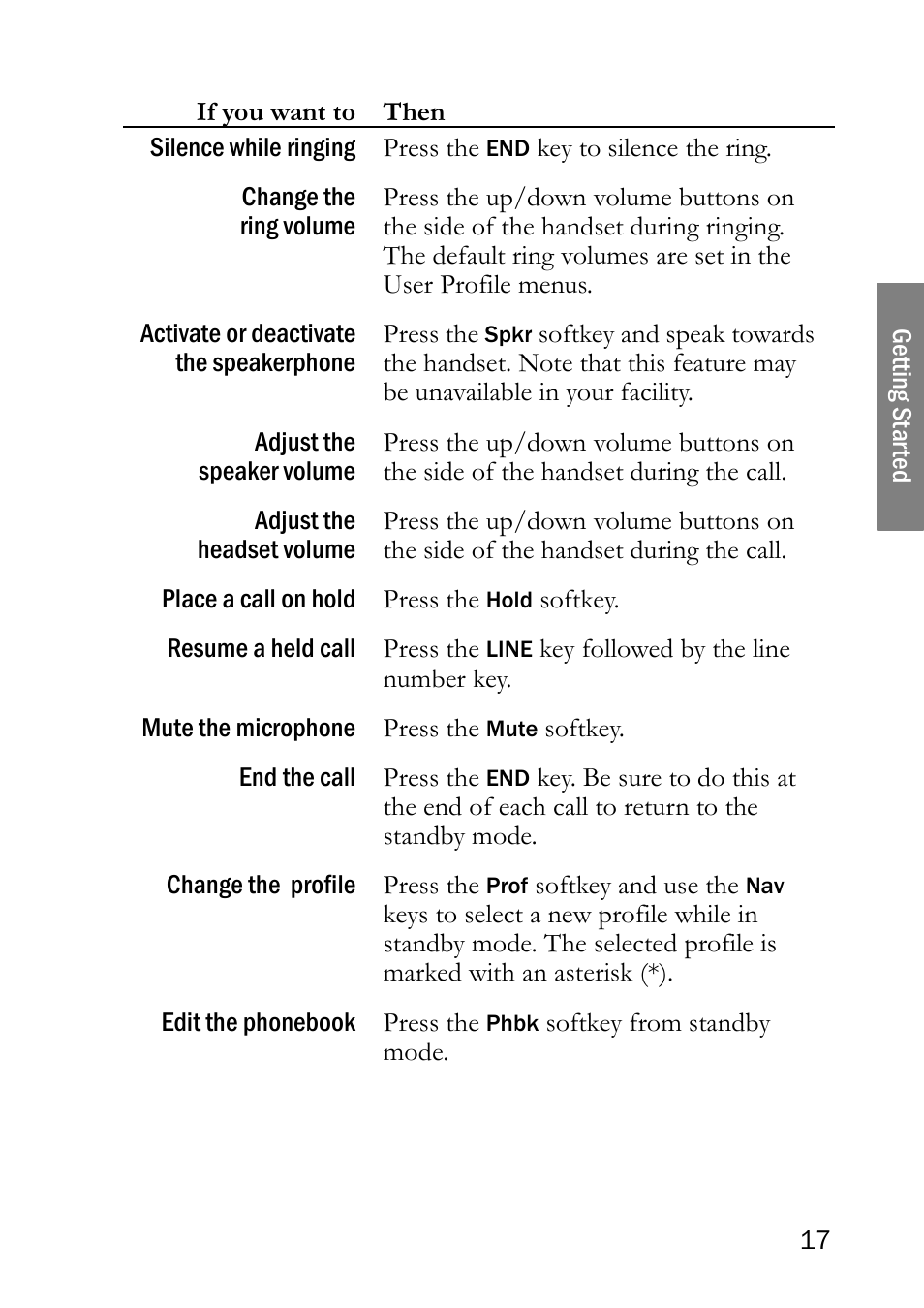 SpectraLink NetLink 8000 User Manual | Page 17 / 48