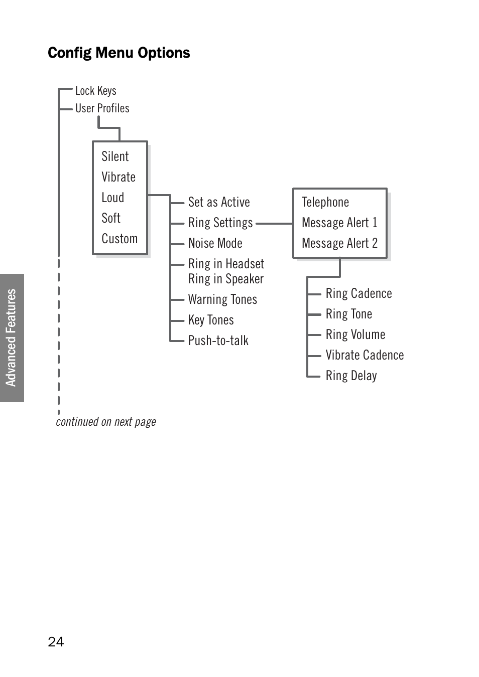 Config menu options | SpectraLink NetLink 8000 User Manual | Page 24 / 48