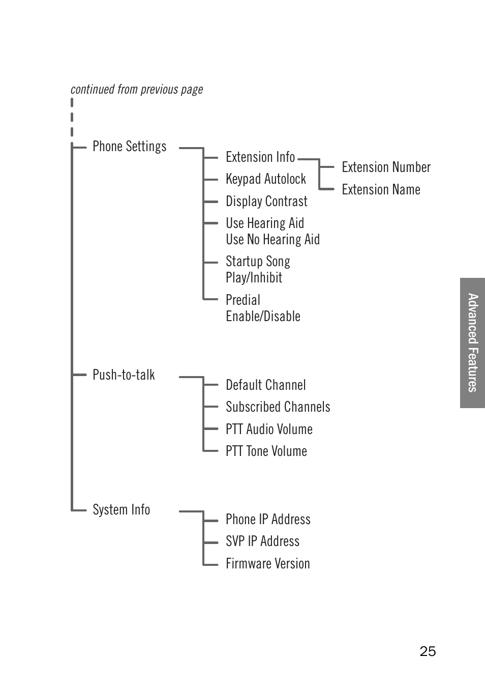 SpectraLink NetLink 8000 User Manual | Page 25 / 48