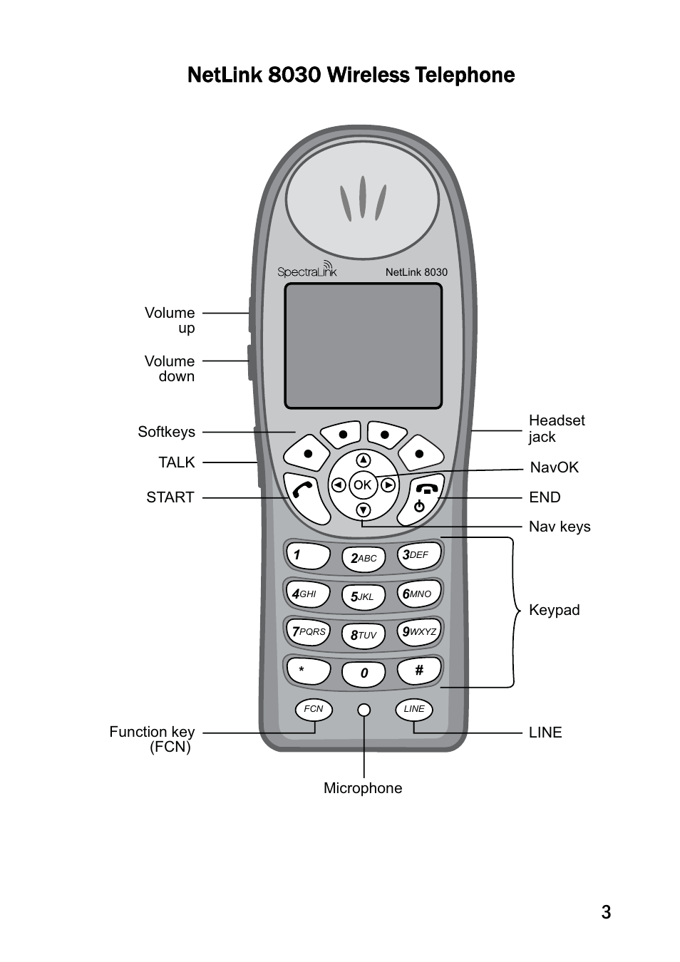 Netlink 8030 wireless telephone | SpectraLink NetLink 8000 User Manual | Page 3 / 48