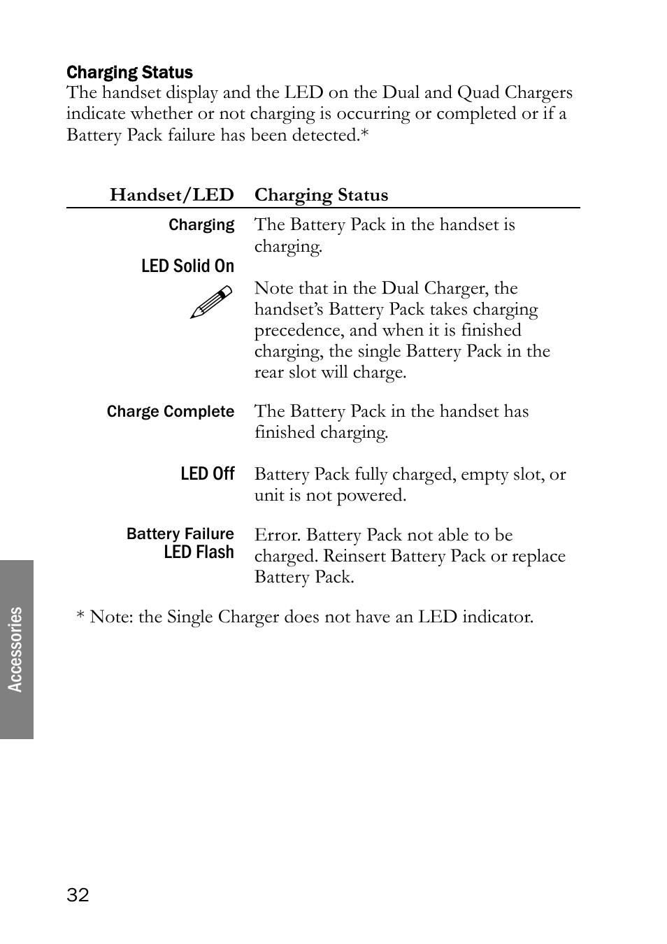 Charging status | SpectraLink NetLink 8000 User Manual | Page 32 / 48