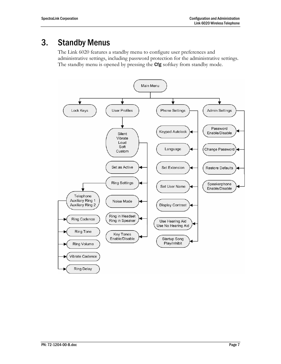 Standby menus | SpectraLink 6020 User Manual | Page 7 / 21