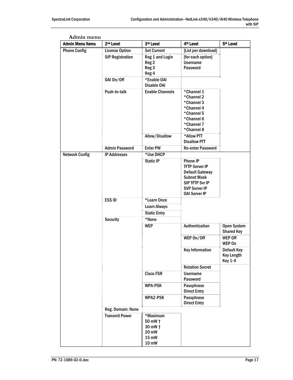 SpectraLink h340 User Manual | Page 17 / 61