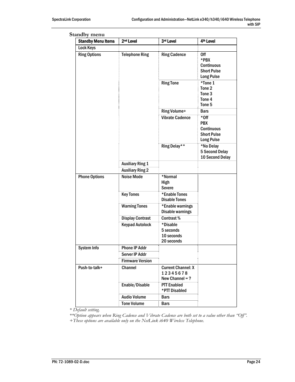 SpectraLink h340 User Manual | Page 24 / 61