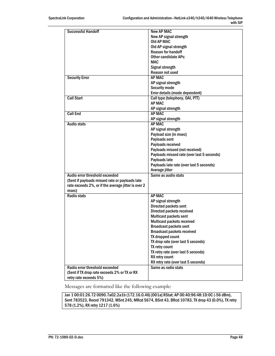 SpectraLink h340 User Manual | Page 48 / 61