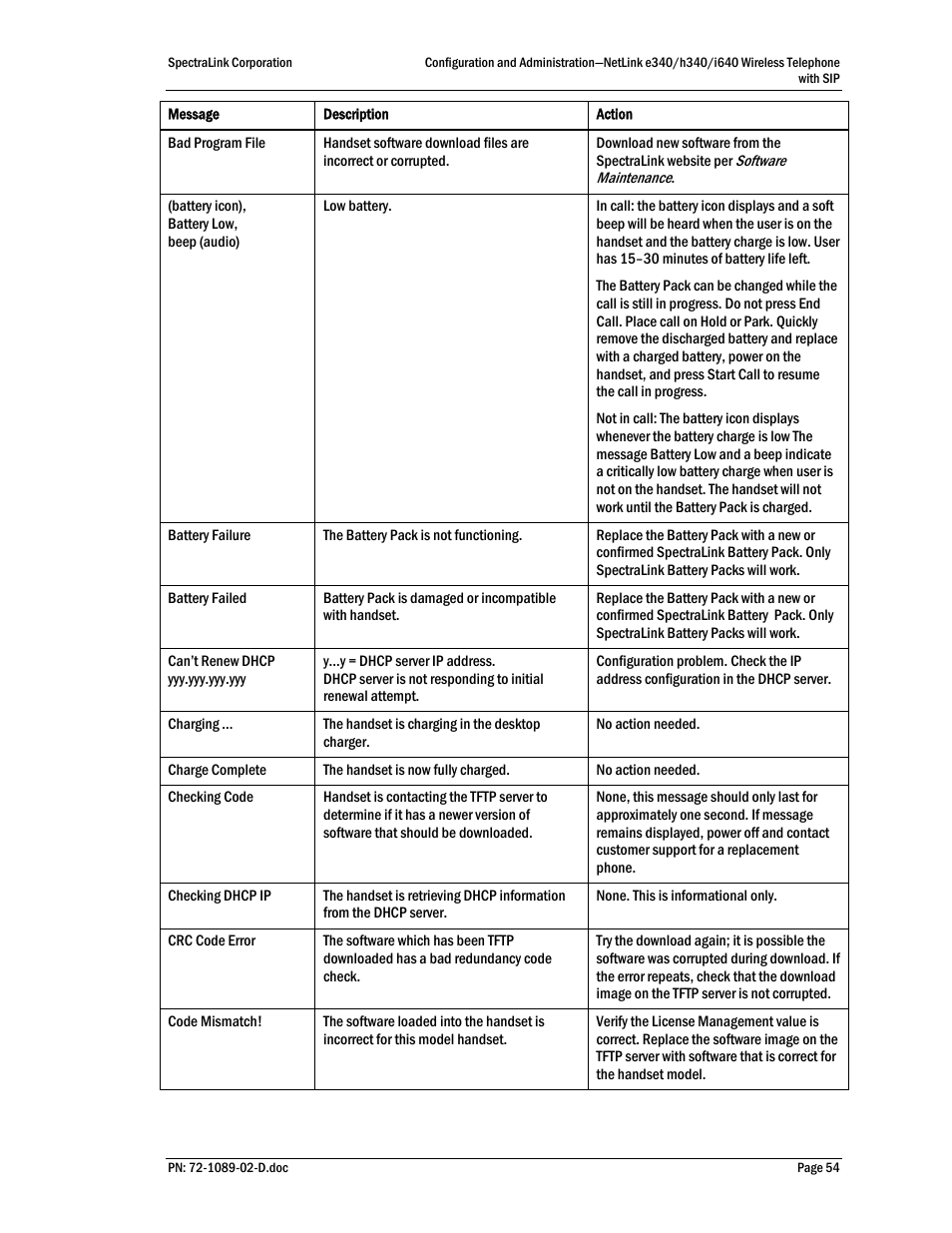 SpectraLink h340 User Manual | Page 54 / 61