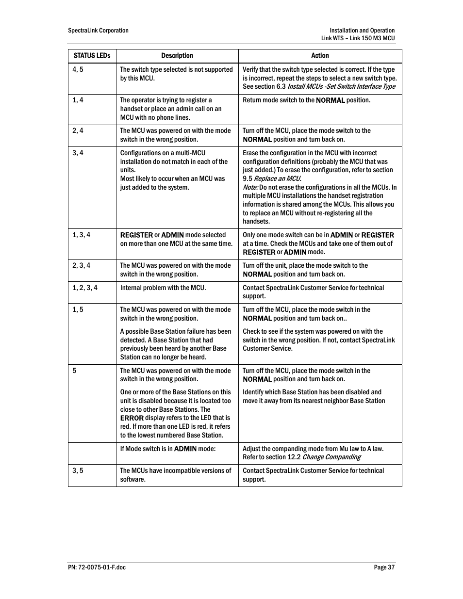 SpectraLink Link 150 M3 MCU User Manual | Page 37 / 47