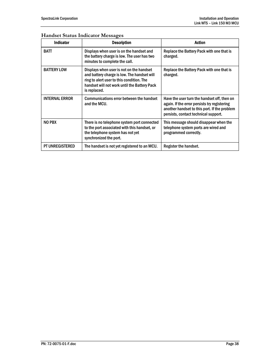 SpectraLink Link 150 M3 MCU User Manual | Page 38 / 47