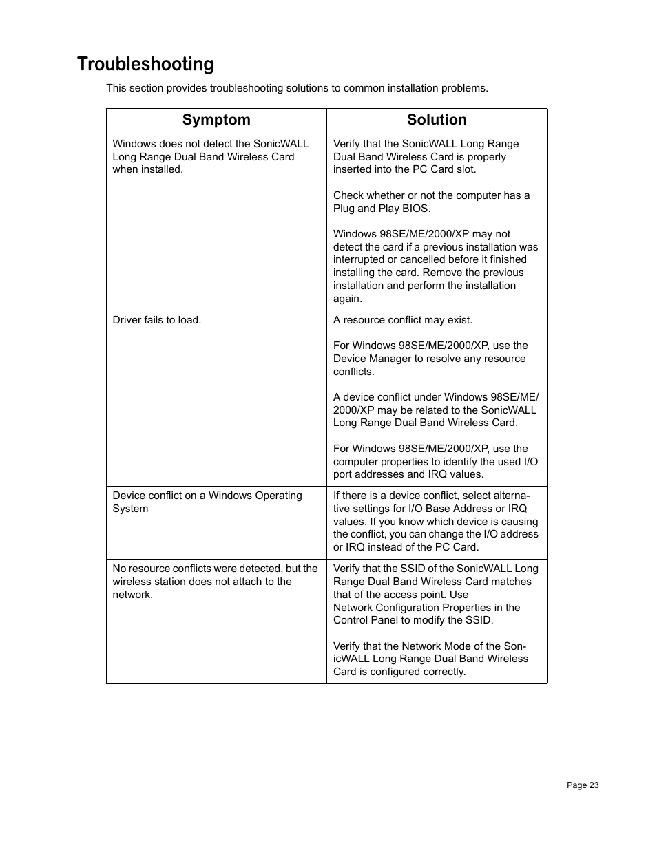 Troubleshooting, Symptom solution | SonicWALL Wireless Card User Manual | Page 24 / 26