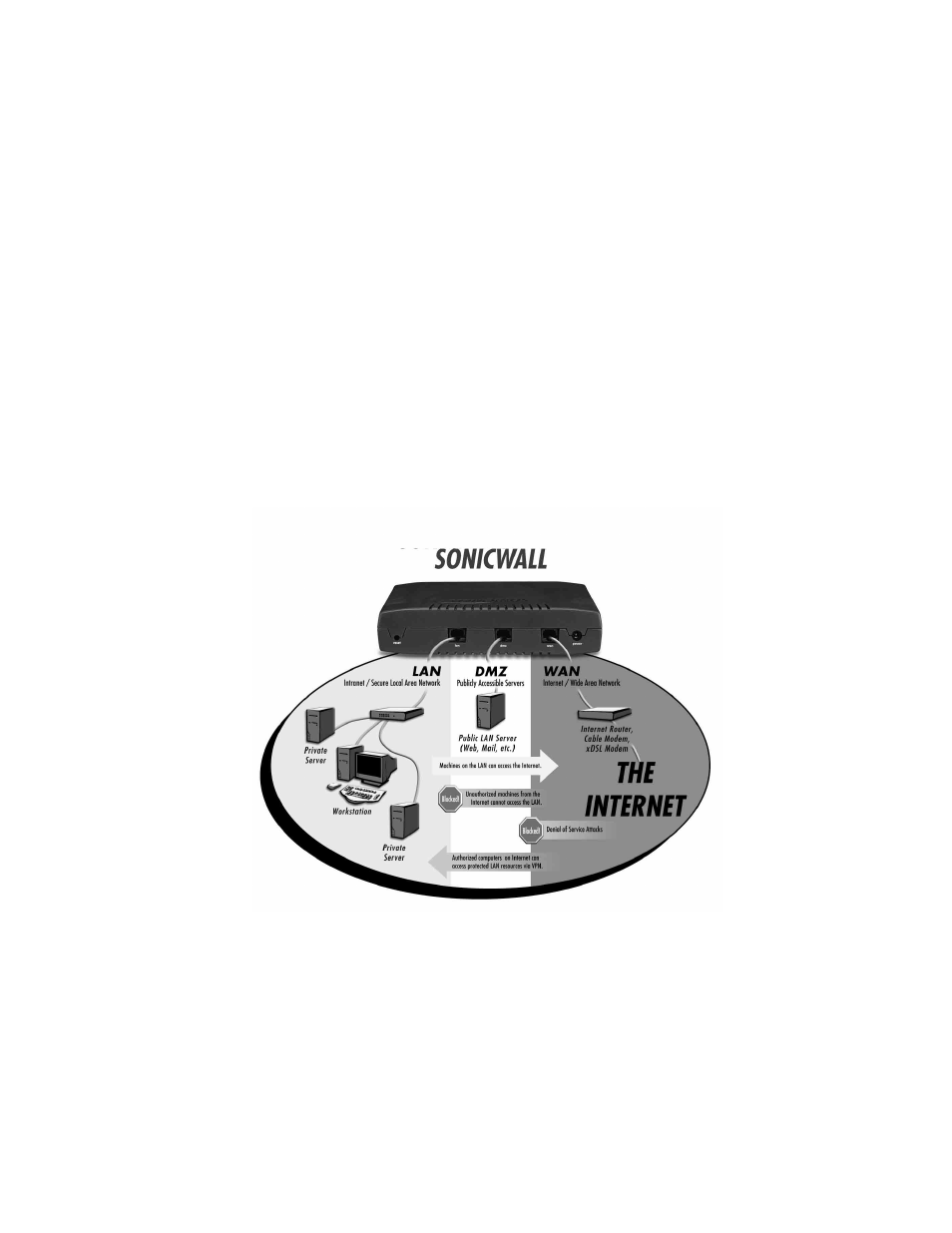 1 introduction, Your sonicwall internet security appliance | SonicWALL Internet Security Appliances User Manual | Page 13 / 293