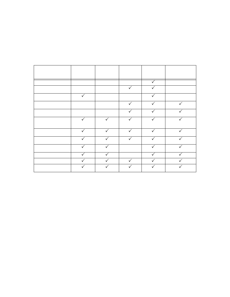 Advanced settings for vpn configurations | SonicWALL Internet Security Appliances User Manual | Page 190 / 293