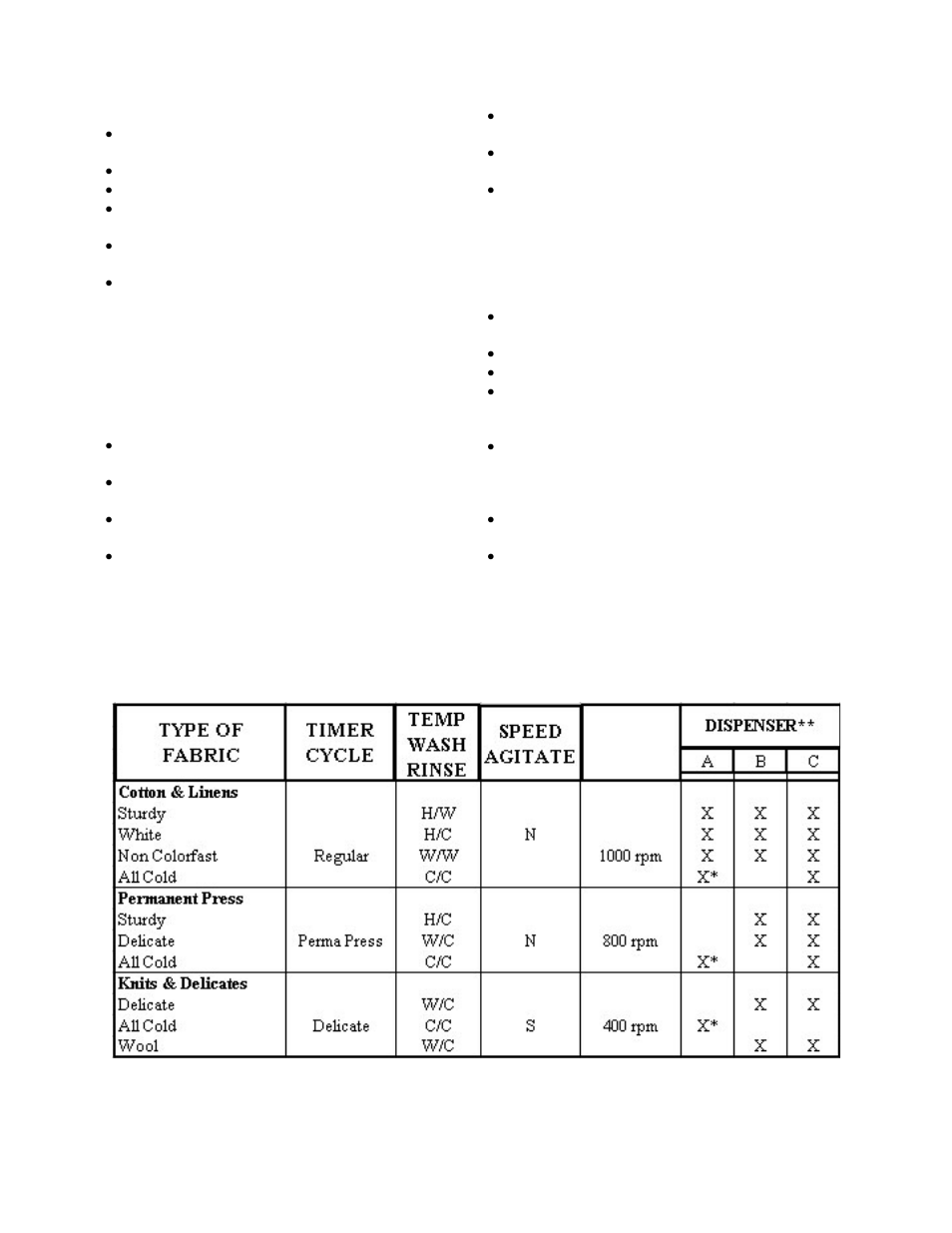 Washing table | Splendide WDC1024M User Manual | Page 12 / 17