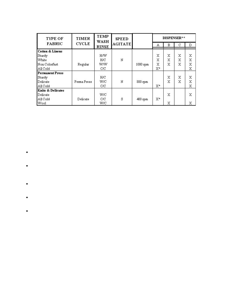 Laundry aids | Splendide WDC1024M User Manual | Page 13 / 17