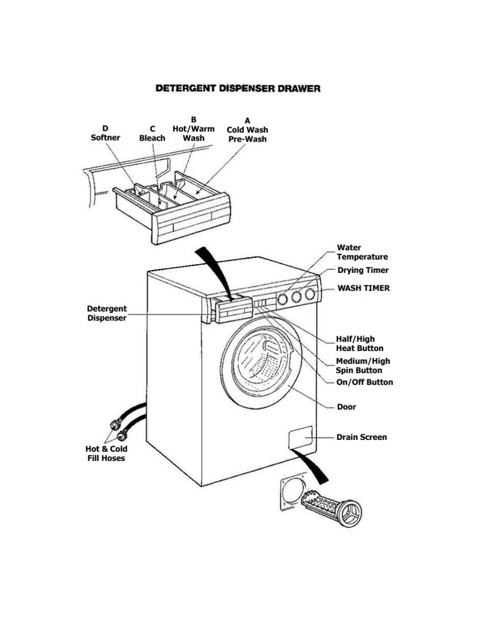 Splendide WD802M User Manual | Page 10 / 16