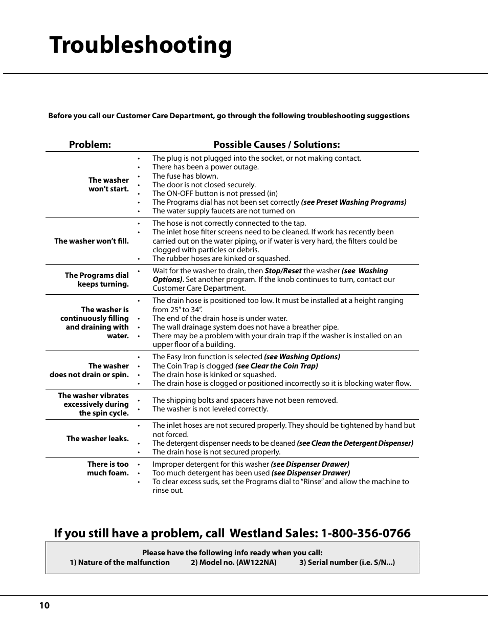 Troubleshooting, Problem: possible causes / solutions | Splendide AW122 User Manual | Page 10 / 20