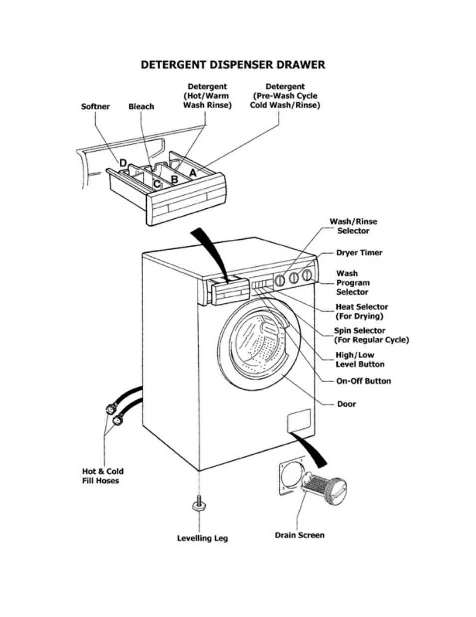 Splendide WDC1025MCEE User Manual | Page 10 / 16