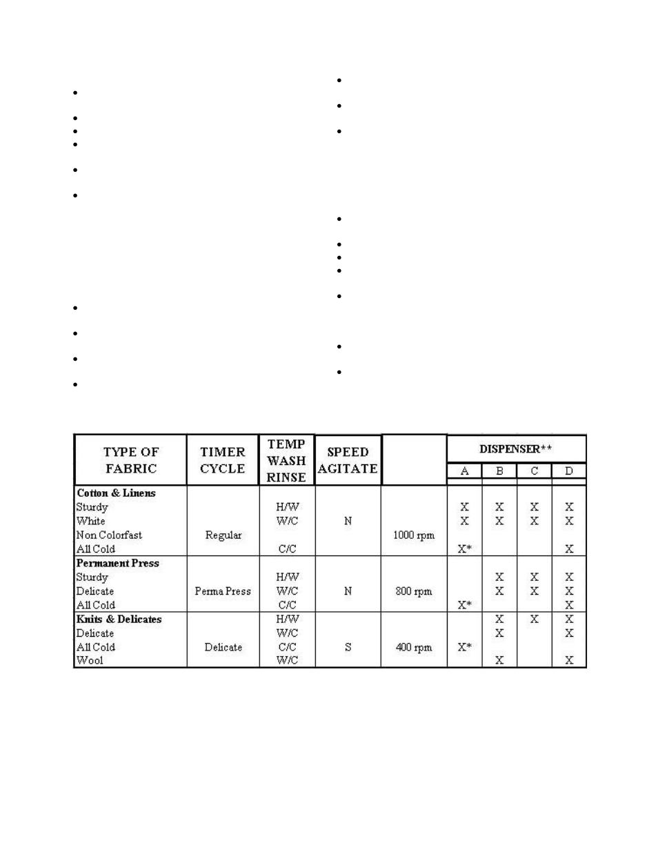 Washing table | Splendide WDC1025MCEE User Manual | Page 12 / 16