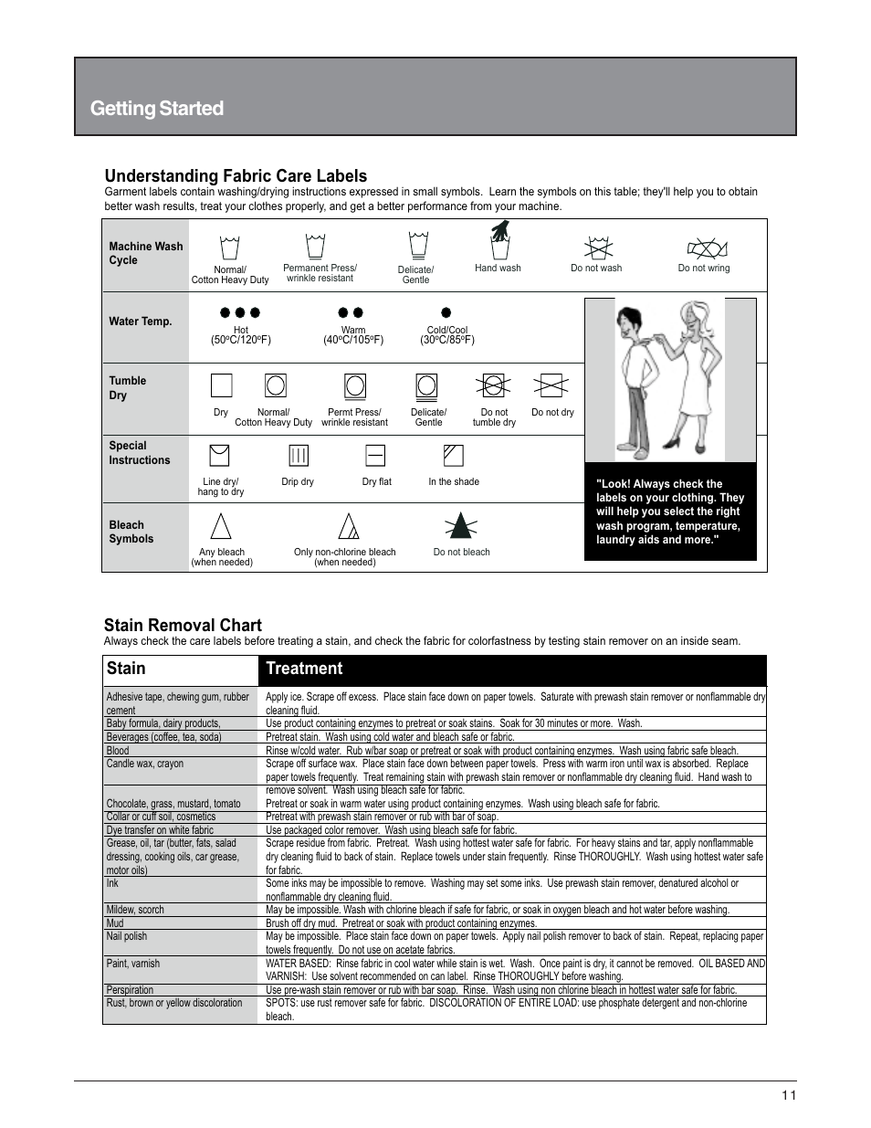 Getting started, Stain, Treatment | Stain removal chart, Understanding fabric care labels | Splendide 5200 User Manual | Page 12 / 21