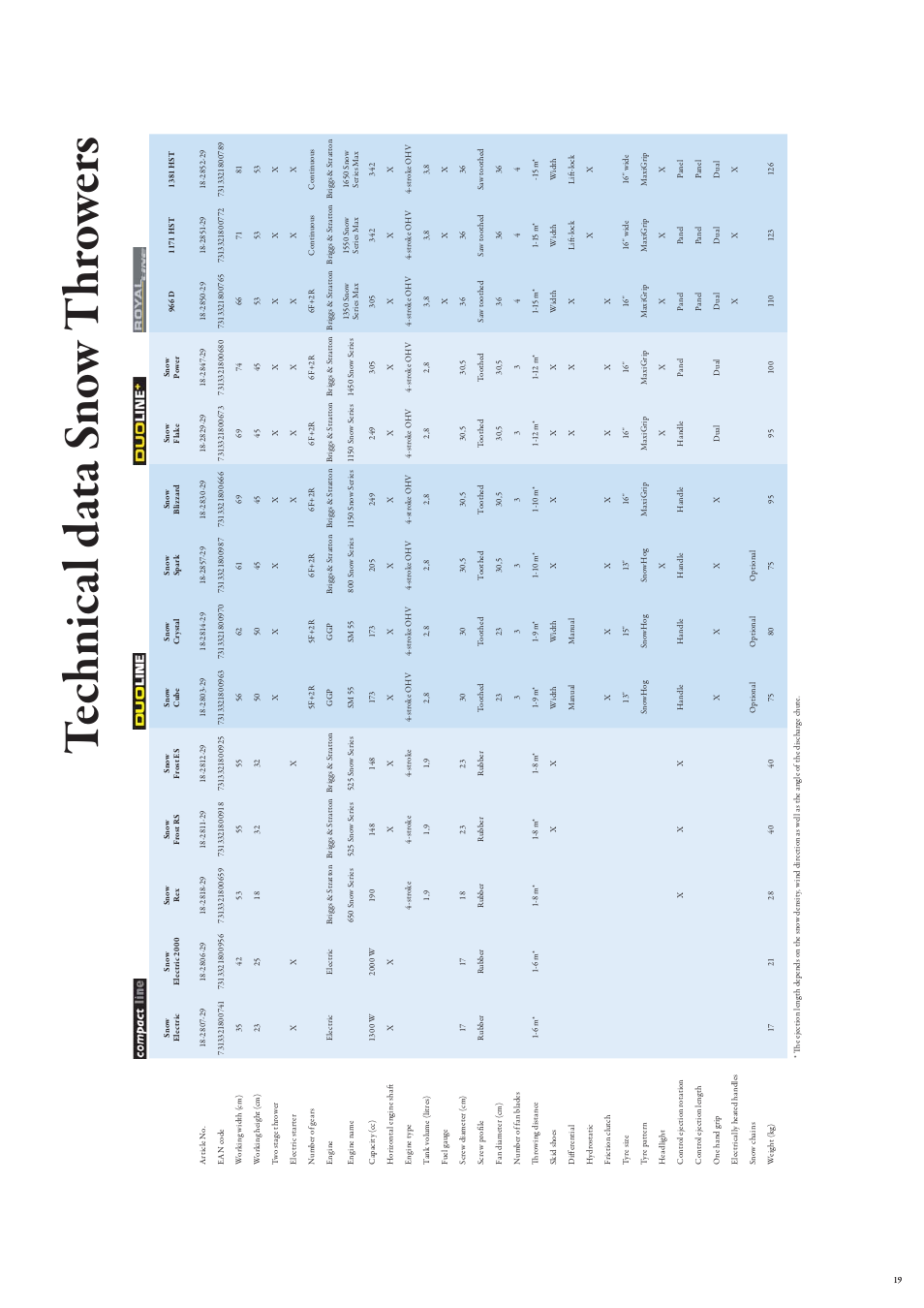 Stiga Snow Throwers User Manual | Page 19 / 20