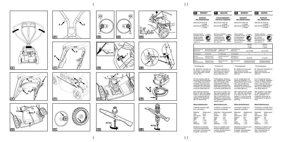H* k, L» «r» t 40 nm 40 nm, Lk s h 2 cm 2 1 d e j* övrigt | Muuta, Øvrigt, Øvrig | Stiga MULTICLIP 51 SE User Manual | Page 2 / 8