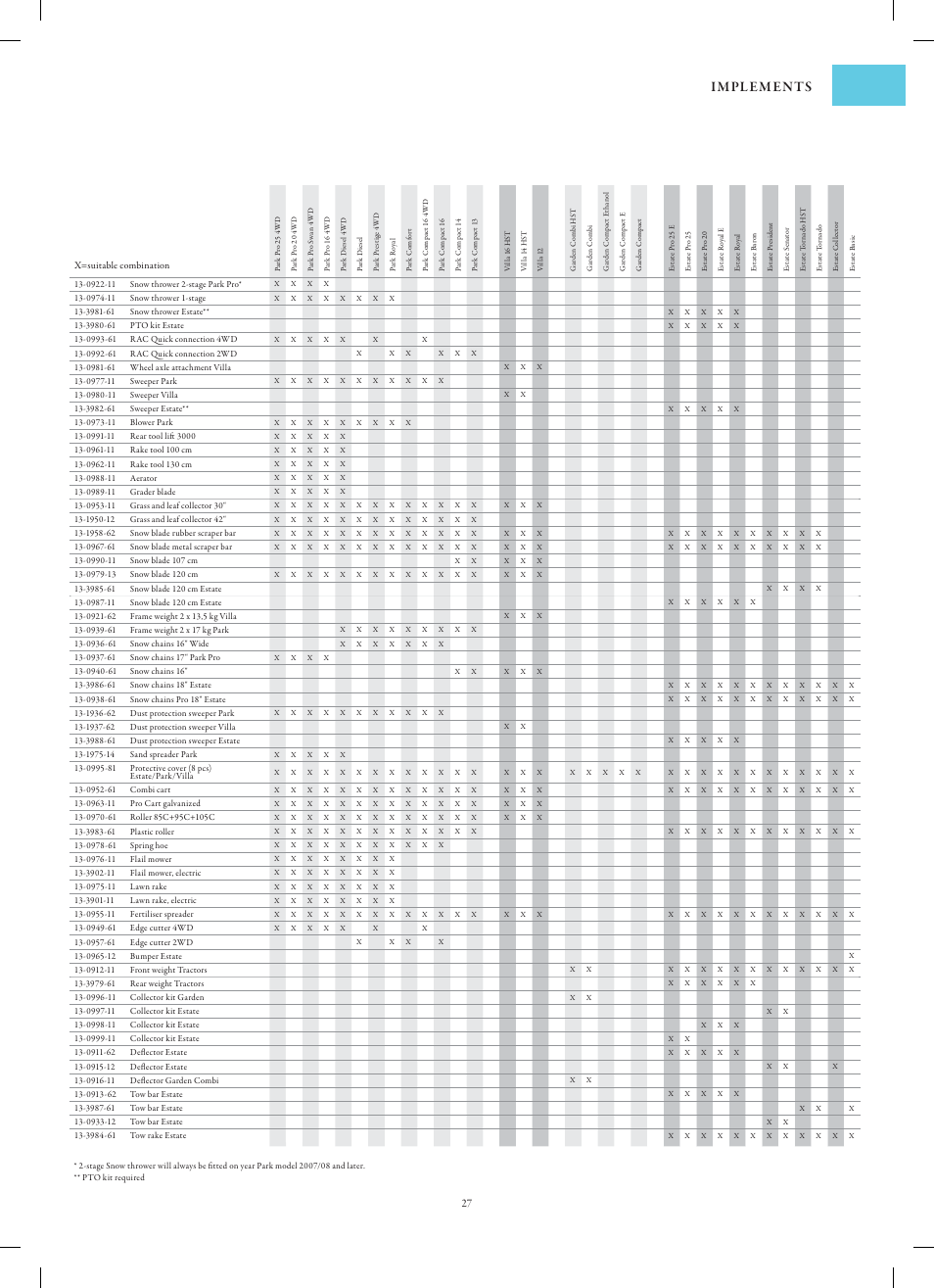 Stiga Garden Range Primo User Manual | Page 27 / 76