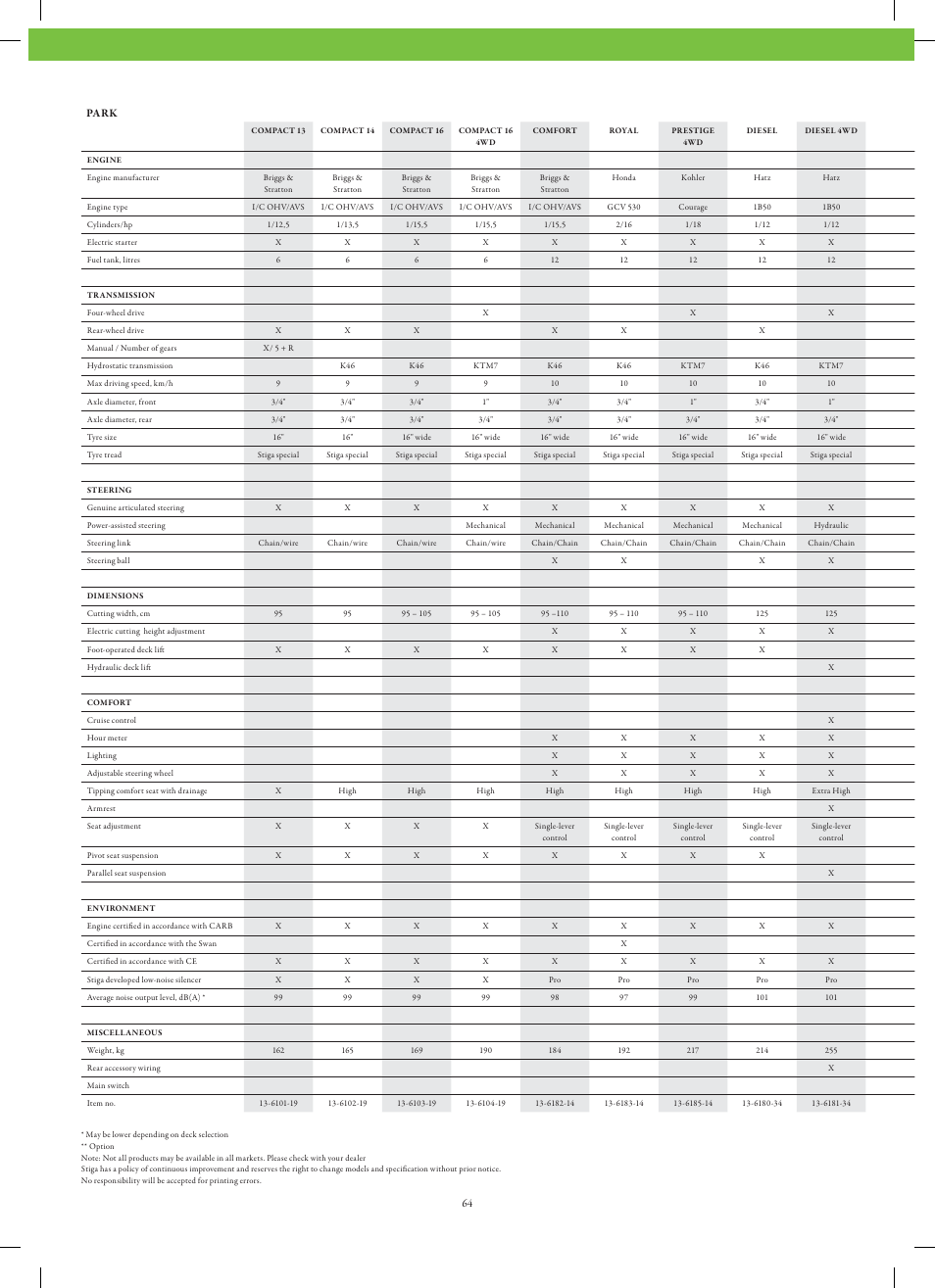 Stiga Garden Range Primo User Manual | Page 64 / 76