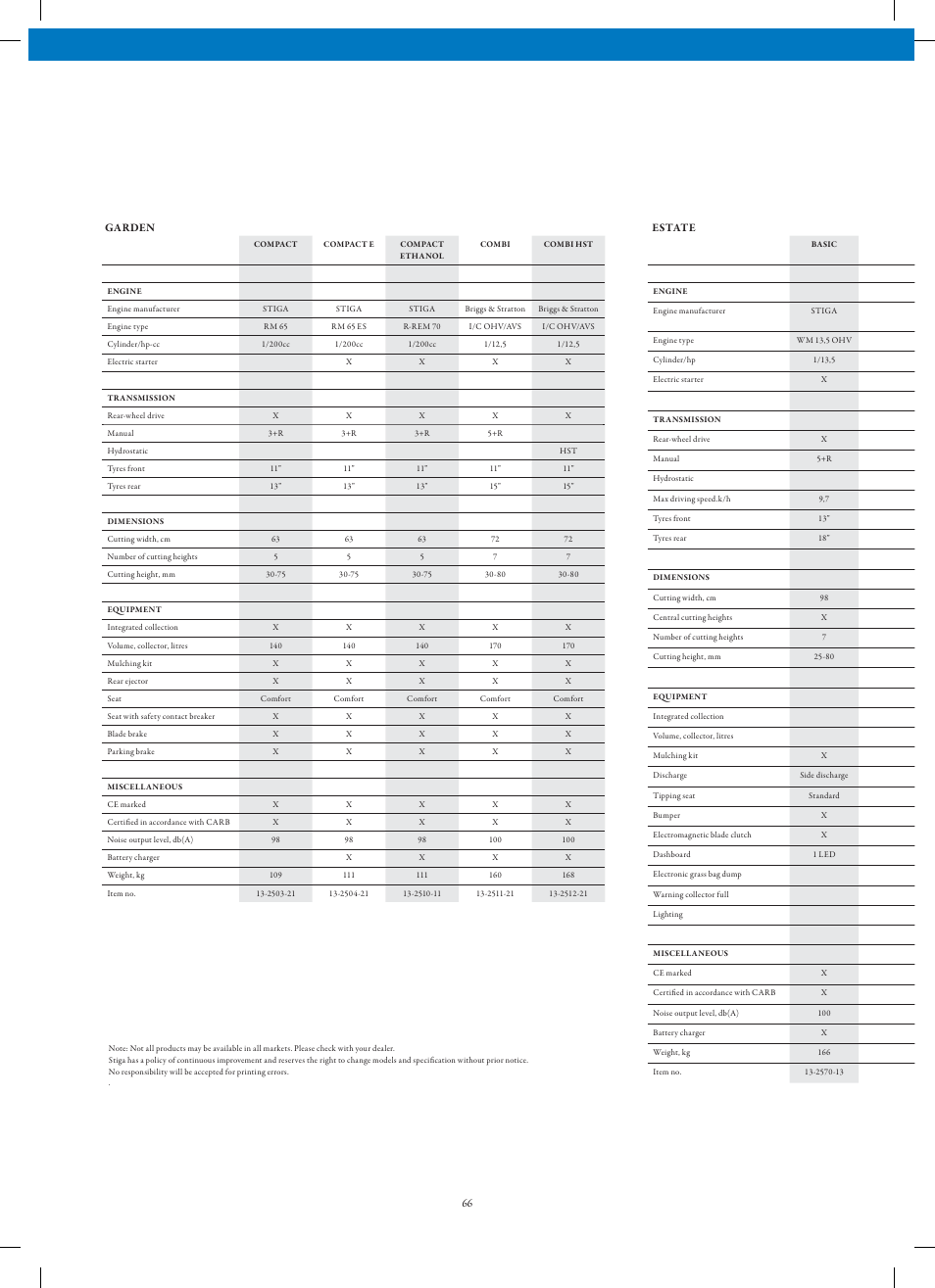 Stiga Garden Range Primo User Manual | Page 66 / 76