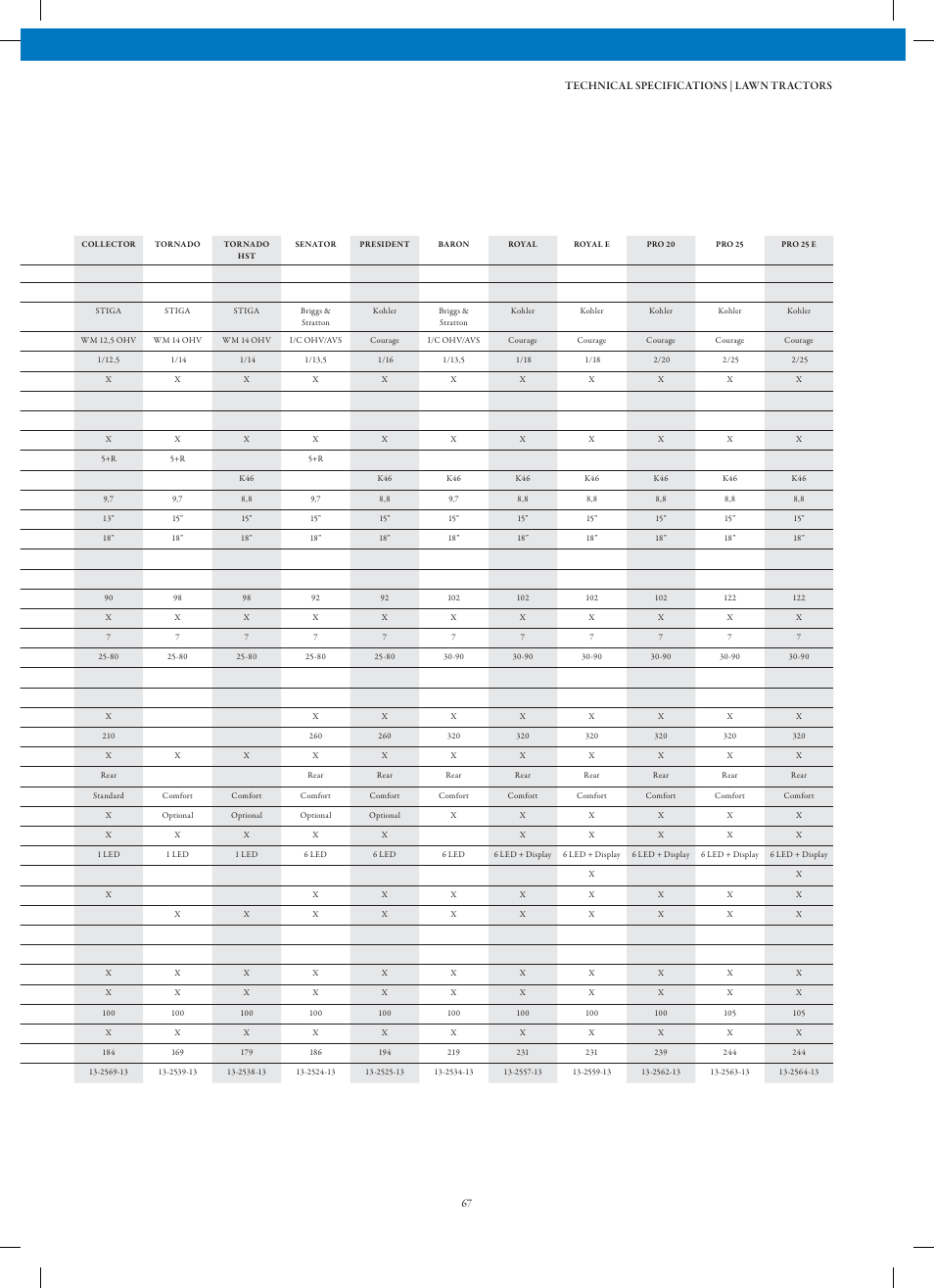 Stiga Garden Range Primo User Manual | Page 67 / 76