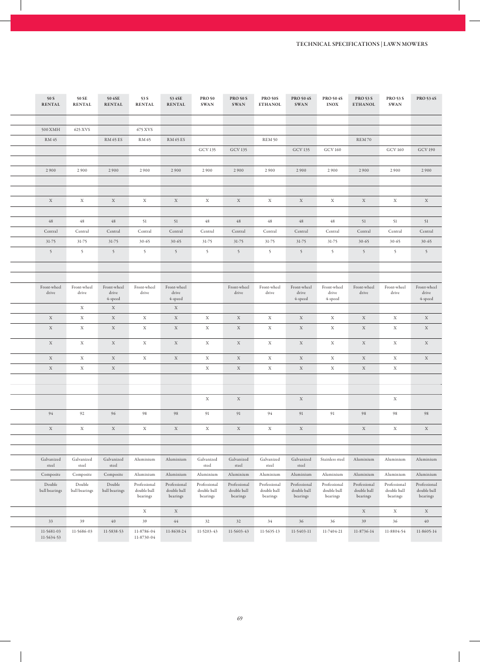 Stiga Garden Range Primo User Manual | Page 69 / 76