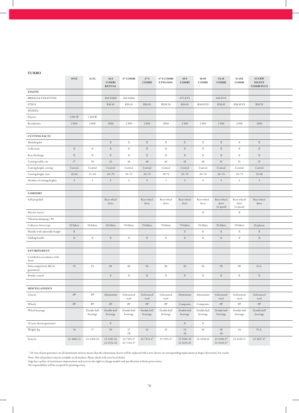 Stiga Garden Range Primo User Manual | Page 70 / 76