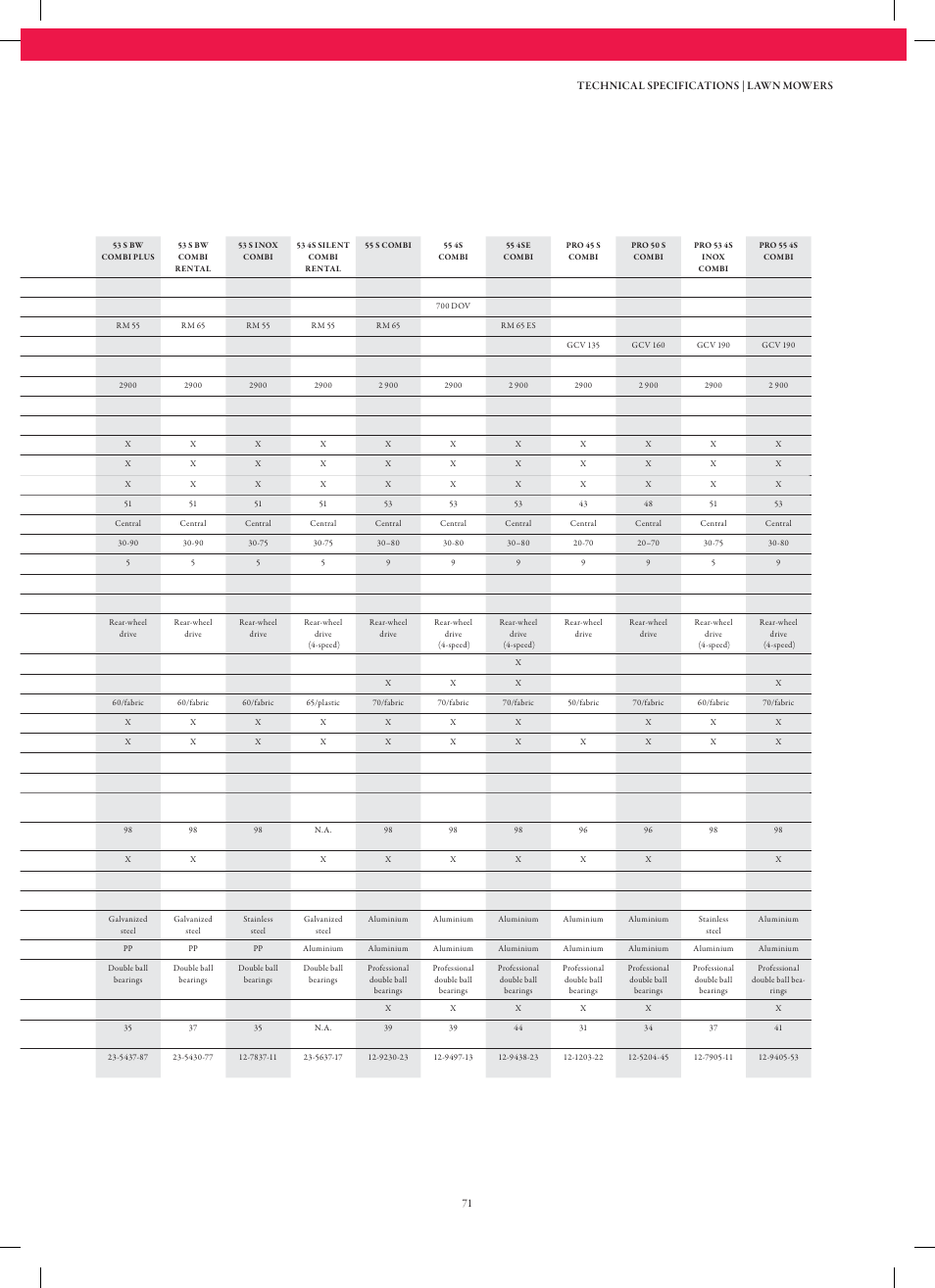 Stiga Garden Range Primo User Manual | Page 71 / 76