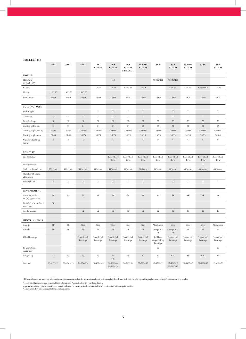Stiga Garden Range Primo User Manual | Page 72 / 76