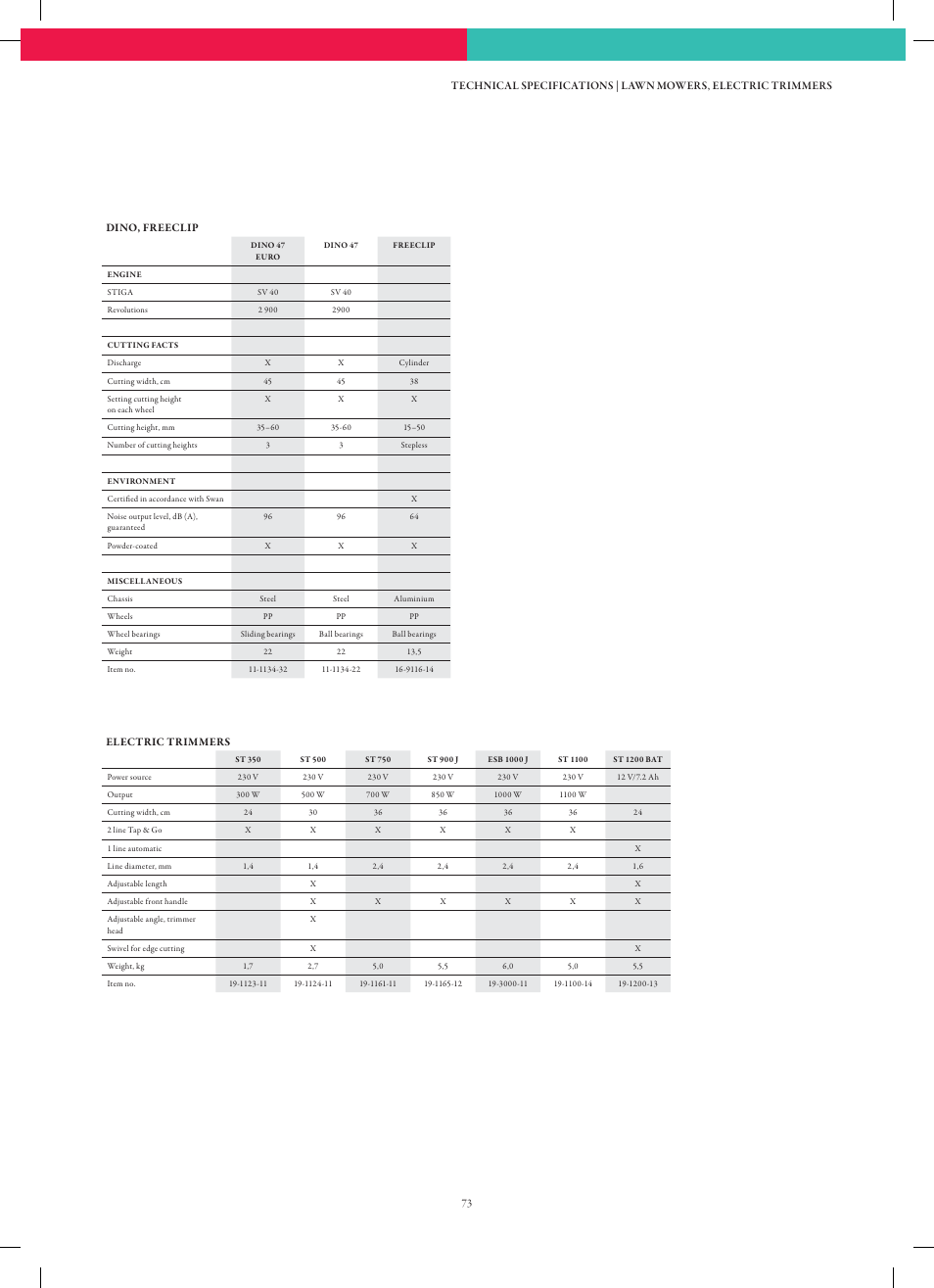 Stiga Garden Range Primo User Manual | Page 73 / 76